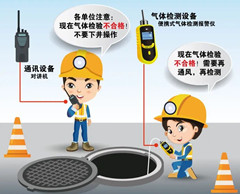 宁德有限空间操作说明